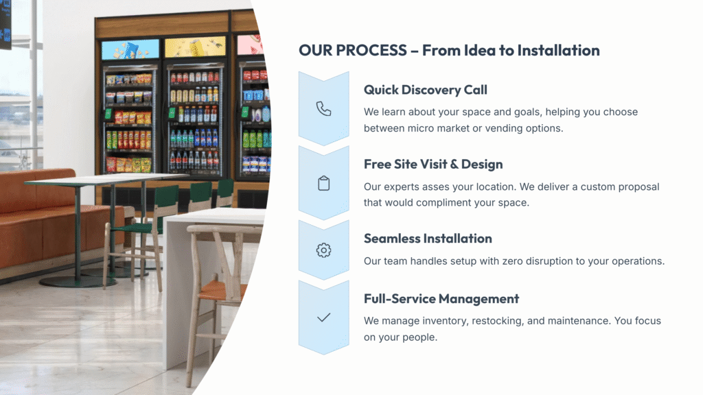 OUR-PROCESS-From-Idea-to-Installation (2)